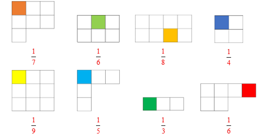 Điền số thích hợp vào chỗ chấm chỉ số phần đã tô màu (ảnh 2)