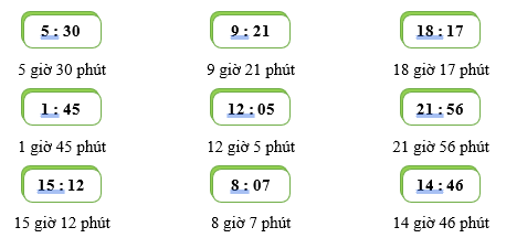 Đọc giờ trên mỗi đồng hồ sau (ảnh 2)