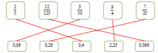 Nối số thập phân đã cho với phân số tối giản tương ứng (ảnh 2)