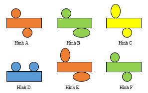 Hình nào dưới đây là hình khai triển của hình trụ (ảnh 1)
