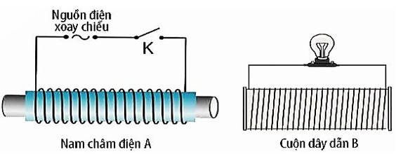 Đặt một nam châm điện \(A\) có dòng điện xoay chiều chạy qua trước một cuộn dây dẫn kín B (ảnh 1)