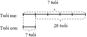 Hiện nay mẹ hơn con 28 tuổi. Sau 3 năm nữa, tuổi mẹ gấp (ảnh 1)