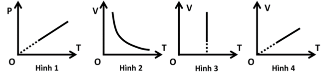 Đồ thị nào sau đây phù hợp với quá trình đẳng áp? (ảnh 1)