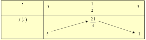 Số giá trị nguyên của tham số m để phương trình (ảnh 1)
