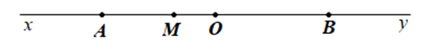 Vẽ đường thẳng xy. Lấy điểm O trên đường thẳng xy, điểm A thuộc tia Ox, điểm B thuộc tia Oy, A và B khác điểm O. a) Trong 3 điểm A,O,B điểm nào nằm giữa hai điểm còn lại? (ảnh 1)
