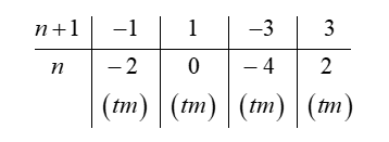 Tìm  n ∈ Z  để  2 n^2 − n  chia hết cho  n + 1 . (ảnh 2)