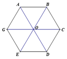 Cho hình bên, biết ABCDEG là lục giác đều. Hỏi có bao nhiêu hình thang cân có trong hình vẽ? (ảnh 1)