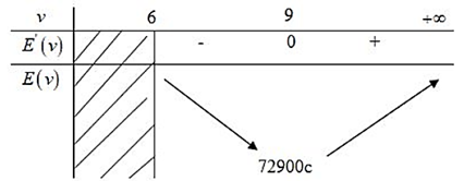 Một con cá hồi bơi ngược dòng để vượt qua một khoảng cách là 300km (ảnh 1)