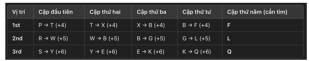 A serie is given with one term missing. Select the correct alternative from the given ones to complete the series: PRS, TWY, XBE, BGK, _____? (ảnh 1)