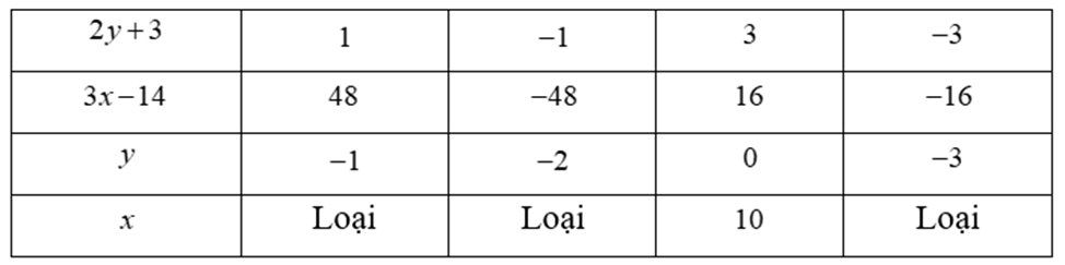 (a) Hiến pháp nước Cộng hòa Xã hội Chủ nghĩa Việt Nam quy định ‘‘Quốc kì nước Cộng hòa Xã hội Chủ nghĩa Việt Nam hình chữ nhật, chiều rộng bằng hai phần ba chiều dài, nền đỏ, ở giữa có ngôi sao vàng năm cánh’’. (ảnh 2)
