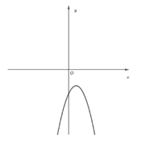 Cho hàm số \[y = a{x^2} - bx + c\] có đồ thị như hình vẽ bên.     Trong các khẳng định sau, khẳng định nào đúng? (ảnh 1)