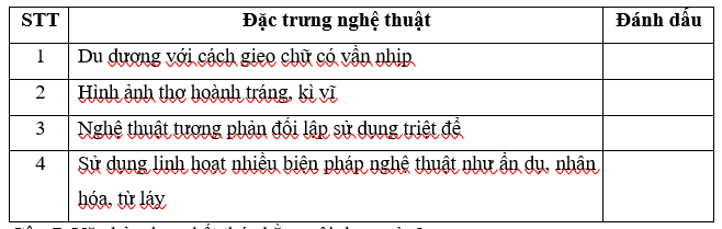 Đ&aacute;nh dấu X v&agrave;o đặc trưng nghệ thuật của thơ Trần Đăng Khoa được nhắc đến trong văn bản? (ảnh 1)