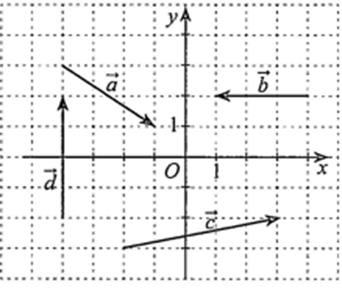 a) vec a = (2; - 3); b)vec b = ( - 3;0); c) vec c = (5;1); d) vec d = (4;0). Số khẳng định đúng là: (ảnh 1)