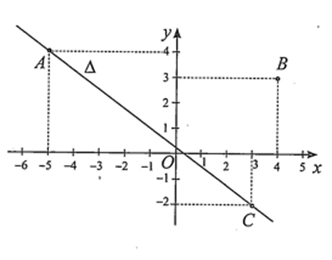Hỏi tàu số 2 phải đi đoạn đường ngắn nhất là bao nhiêu kilômét? (ảnh 1)