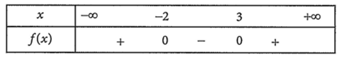 Bảng xét dấu sau đây là của tam thức bậc hai nào? (ảnh 1)