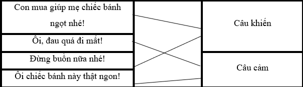Nối: Con mua giúp mẹ chiếc bánh ngọt nhé! (ảnh 1)