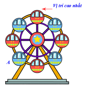Cho vòng quay mặt trời gồm 8 cabin như hình vẽ. Hỏi để cabin A di chuyển đến vị trí cao nhất thì vòng quay phải quay thuận chiều kim đồng hồ quanh tâm bao nhiêu độ?
 (ảnh 1)