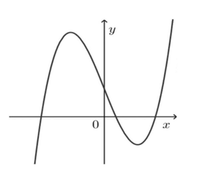 Hỏi hàm số đó là hàm số nào trong đây? (ảnh 1)