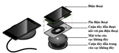 Sạc không dây ngày càng được sử dụng rộng rãi để sạc điện thoại, đồng hồ, máy hút bụi,. S (ảnh 2)
