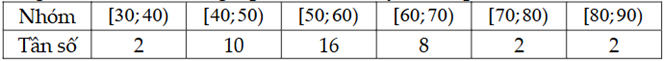 Dựa vào bảng tần số mẫu số liệu ghép nhóm sau (ảnh 1)