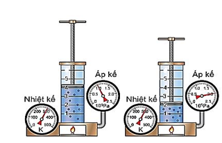 Hình vẽ bên mô tả quá trình nén khí trong xilanh. Ban đầu khí có nhiệt độ 300 K được giữ không đổi và pittong ở vạch số 4 của xilanh. (ảnh 1)