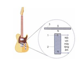 Trong đàn ghi ta điện, người ta ứng dụng hiện tượng cảm ứng điện từ để (ảnh 1)