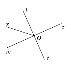 Vẽ ba tia chung gốc Ox,,Oy,Oz trong đ&oacute; kh&ocirc;ng c&oacute; hai tia n&agrave;o đối nhau. Vẽ tia Ot l&agrave; tia đối của Oy, vẽ tia Om l&agrave; tia đối của tia Oz. (ảnh 1)