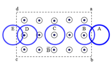 Xét một vòng kim loại đang chuyển động thẳng từ A đến E (ảnh 1)