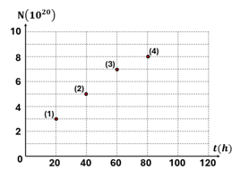 Platin {78}^{197} Pt là đồng vị phóng xạ beta - biến đổi thành (ảnh 1)