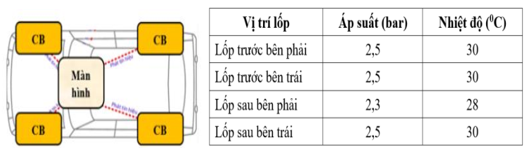 Cảm biến lốp ô tô là thiết bị điện tử được thiết kế để giám sát các thông số bên trong lốp xe (ảnh 1)