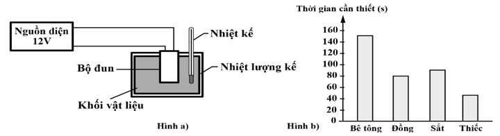 Một học sinh sử dụng bộ thiết bị như hình (a) bên dưới để so sánh năng lượng nhiệt cần thiết để làm nóng (ảnh 1)