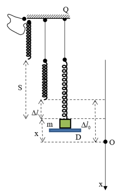 Cho cơ hệ như hình vẽ: lò xo rất nhẹ có độ cứng 100 (N/m) nối với vật m có khối lượng 1 kg (ảnh 2)