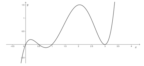Hàm số g(x) = f( {{x^2} + 2}  đồng biến trên khoảng nào? (ảnh 1)