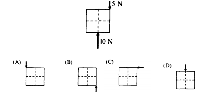 Một miếng gỗ dán hình vuông trên mặt bàn nằm ngang chịu tác dụng của hai lực nằm ngang như hình vẽ. (ảnh 1)