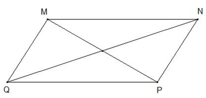 Hình bình hành  MNPQ  (hình vẽ) có đường chéo là (ảnh 1)