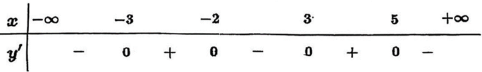 Cho hàm số y = f(x) liên tục trên R và có bảng xét dấu của đạo hàm như sau:  Số điểm cực trị của hàm số đã cho là (ảnh 1)