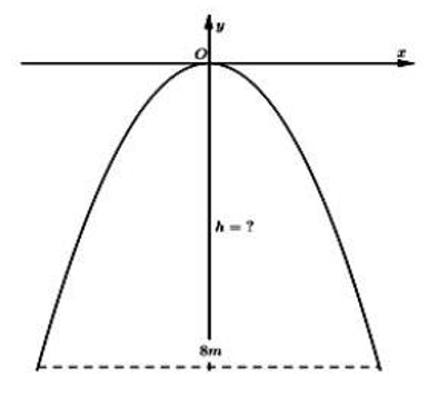 Một chiếc cổng parabol dạng y = -1/2 x^2 có chiều rộng \(d = 8m\). Hỏi chiều cao của chiếc cởng là? (ảnh 1)