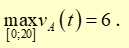 Vận tốc chạy lớn nhất của vận động vi&ecirc;n A trong khoảng 20 gi&acirc;y theo đơn vị m/s t&iacute;nh từ khi bắt đầu xuất ph&aacute;t l&agrave; (ảnh 1)