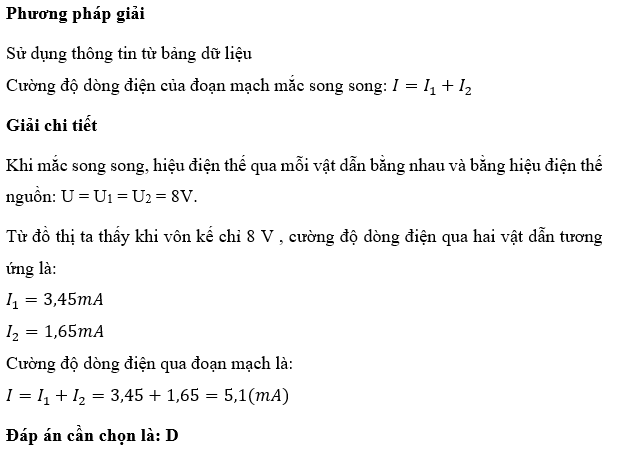 Khi ghép song song hai vật dẫn rồi thay vào vị trí R1 và lặp lại các bước thí nghiệm. Khi vôn kế chỉ 8 V thì ampe kế sẽ chỉ: (ảnh 1)