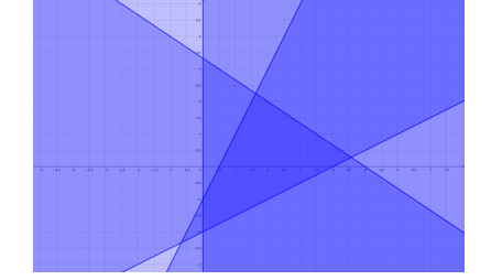 Trong hệ tọa độ Descartes, gọi \((D)\) là miền đa giác được tạo bởi các bất phương trình: (ảnh 1)