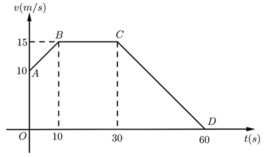 Tính quãng đường vật chuyển động trong 60 giây đầu tiên. (ảnh 1)