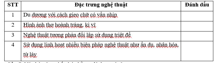 Đánh dấu X vào đặc trưng nghệ thuật của thơ Trần Đăng Khoa được nhắc đến trong văn bản? (ảnh 1)