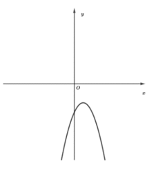Cho hàm số \(y = a{x^2} - bx + c\)có đồ thị như hình vẽ dưới đây:     Trong các khẳng định sau, khẳng định nào đúng? (ảnh 1)