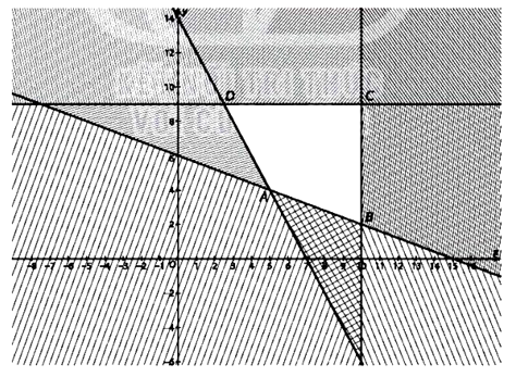 Người ta dự định dùng hai loại nguyên liệu để chiết xuất ít nhất 280 kg chất 𝐴 và 18 kg chất 𝐵 (ảnh 1)