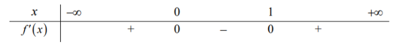 Hàm số \[g(x) = f(1012{x^2} + 2025) + {x^4} + 4{x^2}\]đồng biến trên khoảng nào? (ảnh 1)