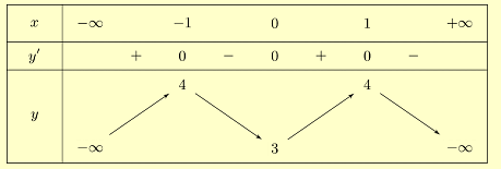 Cho hàm số y =  - {x^4} + 2{x^2} + 3 có giá trị cực đại (ảnh 1)
