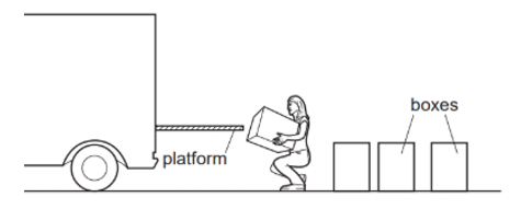 Một người cần bê n kiện hàng có khối lượng m như nhau từ mặt đất lên sàn (ảnh 1)