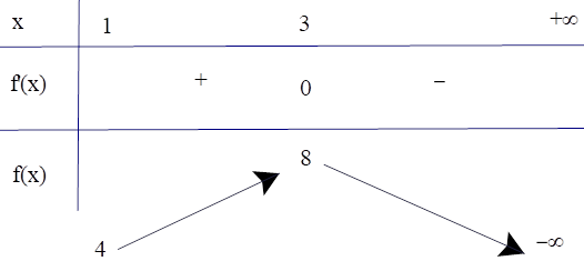 Cho phương trình log 2 của (x - 1) - log 2 của ((x^2) - 5x + m) = 0 (ảnh 1)