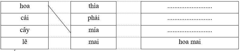 Nối và viết theo mẫu: hoa thìa .......................... cái phải .......................... cây mía .......................... lẽ mai hoa mai (ảnh 1)