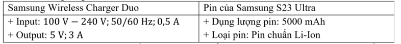 Sạc không dây ngày càng được sử dụng rộng rãi để sạc điện thoại, đồng hồ, máy hút bụi,. S (ảnh 1)
